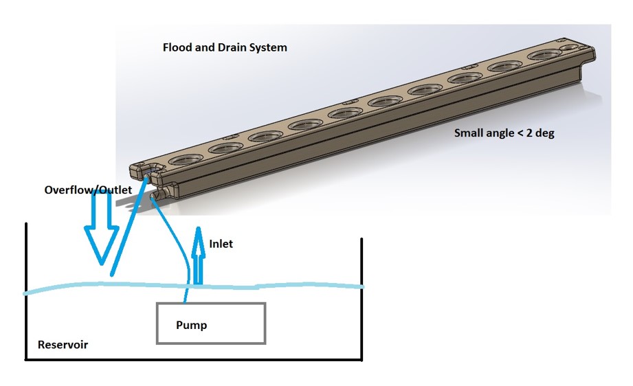 flood-drain.jpg