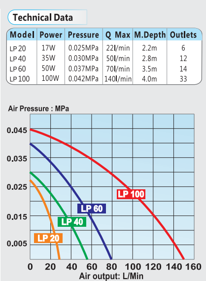 lp-100-technical-data.png