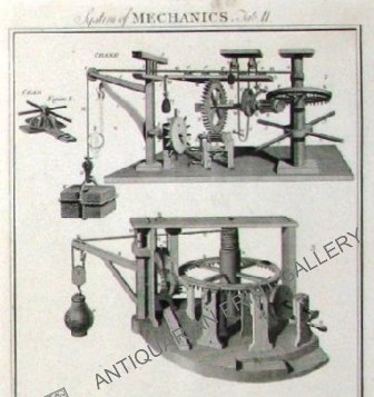 Mechanical Inventions c.1788