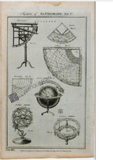 Science Technology System of Astronomy  1788
Features:  Quadrant (Sutton's, Gunter's), Celestial Globe, Armillary Sphere, Copernican Sphere