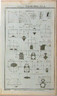 Tab.II  System of Perspective Antique print 1788