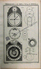 Technology Horology, or the Art of Tellng the Hour Time Clock 1788 