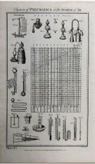"System of Pneumatics, or the Doctrine of Air" Antique Copper engraving, Published London c.1788