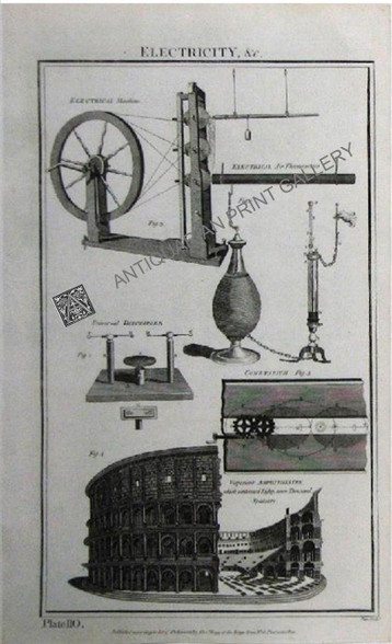 Features Electrical Machine, Cometarium & the Colleseum, Copper engraving published c.1788