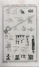 "System of Mechanics, Or the Laws of Motion " Tab VI, Alexander Hogg, circa 1788