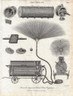 "Fire Engine: Bramah's improved Patent Fire Engine" Antique copper engraving, Published 1805