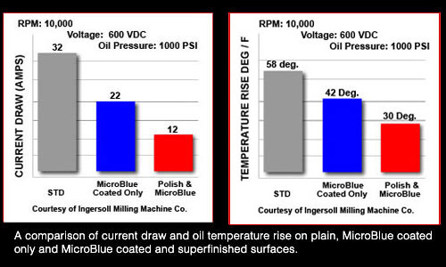 Ingersoll Milling Machine Test Results