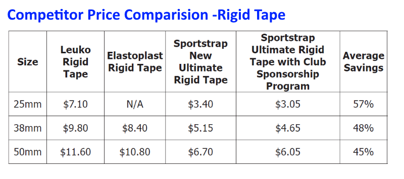 sportstrap price comparision