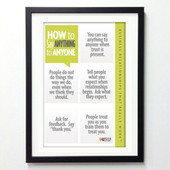 Office Posters - How to Say Anything to Anyone 