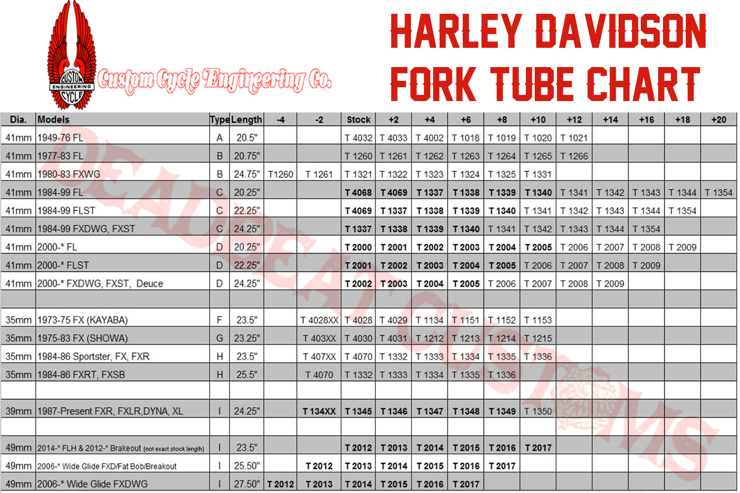 Harley Davidson Fork Oil Capacity Chart