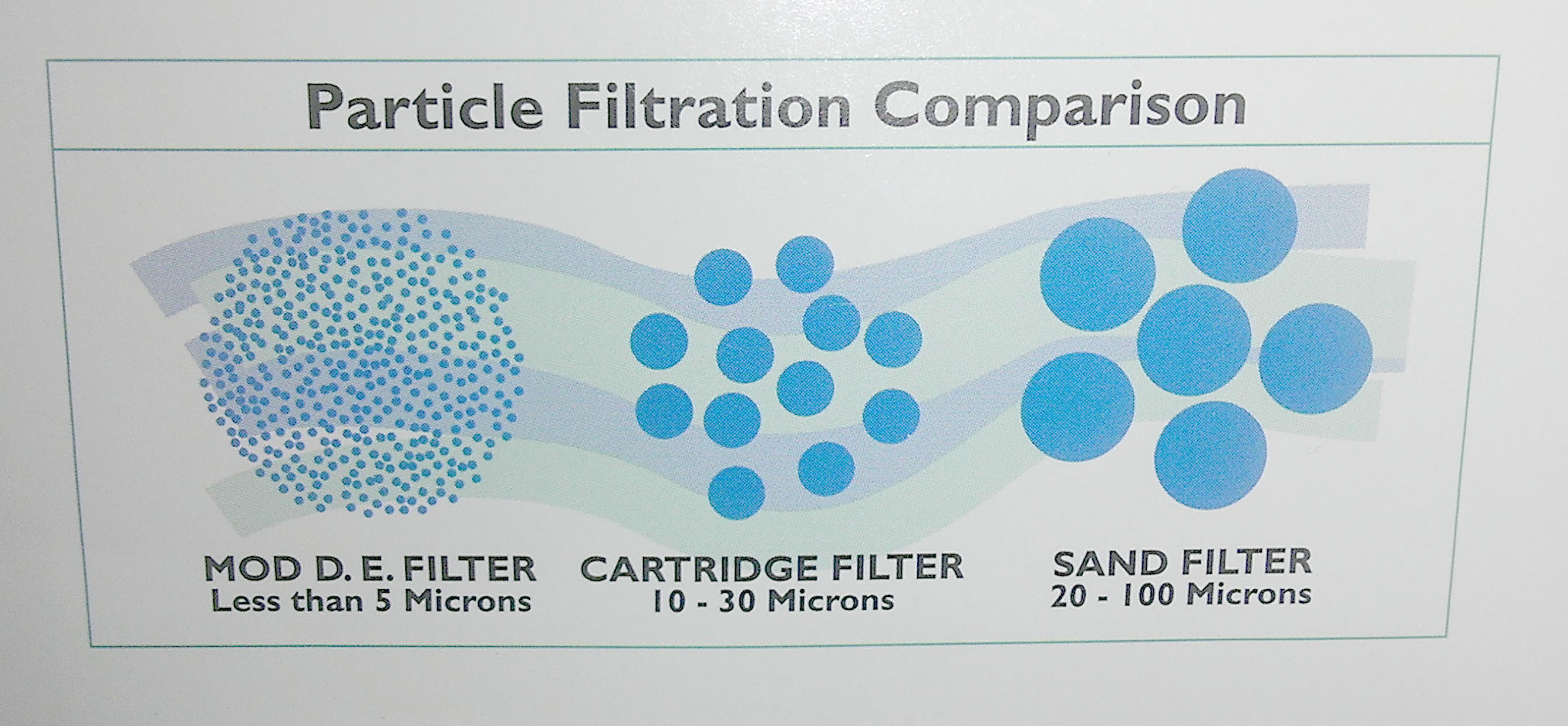D.E. Pool Filter StaRite PLD 50 System 2 Modular D.E. System