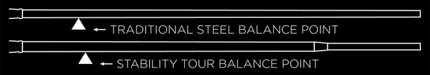 bgt-stability-tour-putter-shafts-balance-like-steel.jpg