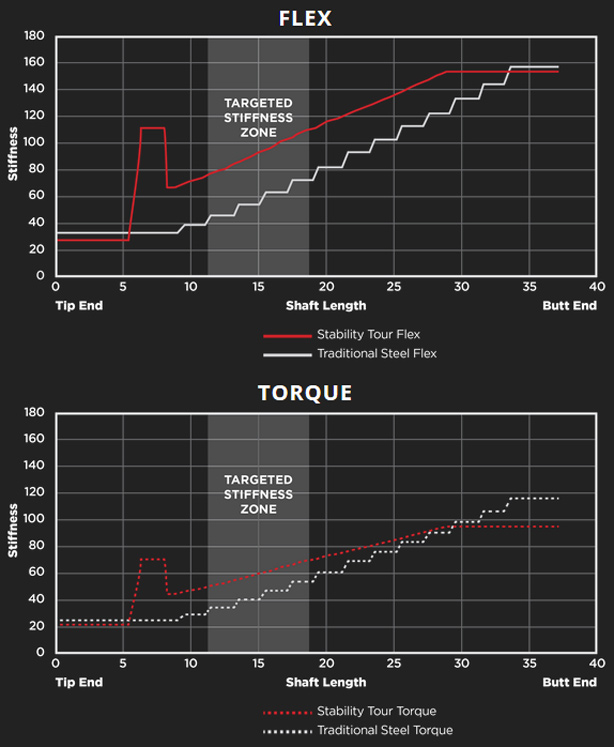bgt-stability-tour-putter-shafts-the-data.jpg