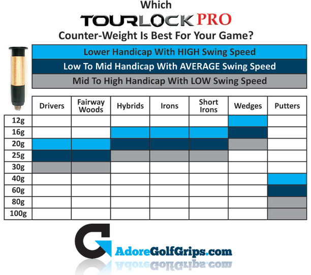 tour-lock-pro-optimal-weighting-technology-weight-table.jpg