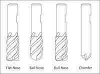 Image result for 3 types of end mill points