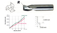 YG1 USA EDP # 57570TE 3 FLUTE STUB LENGTH 35 DEG HELIX TIALN-EXTREME COATED CARBIDE 7/32 x 1/4 x 3/8 x 2