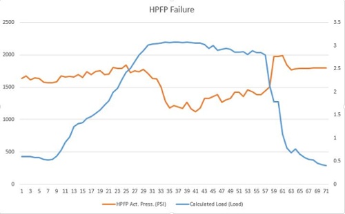 hpfp-failure-3-white.jpg hpfp-failure-3-white.jpg