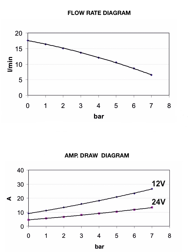 gp-303-flow-diagram.jpg gp-303-flow-diagram.jpg
