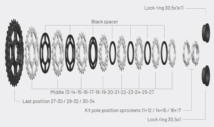 Miche Primato 12 Speed Gear Recommended Ratios