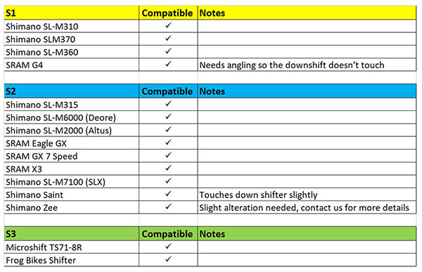 Further Sureshift Compatibility