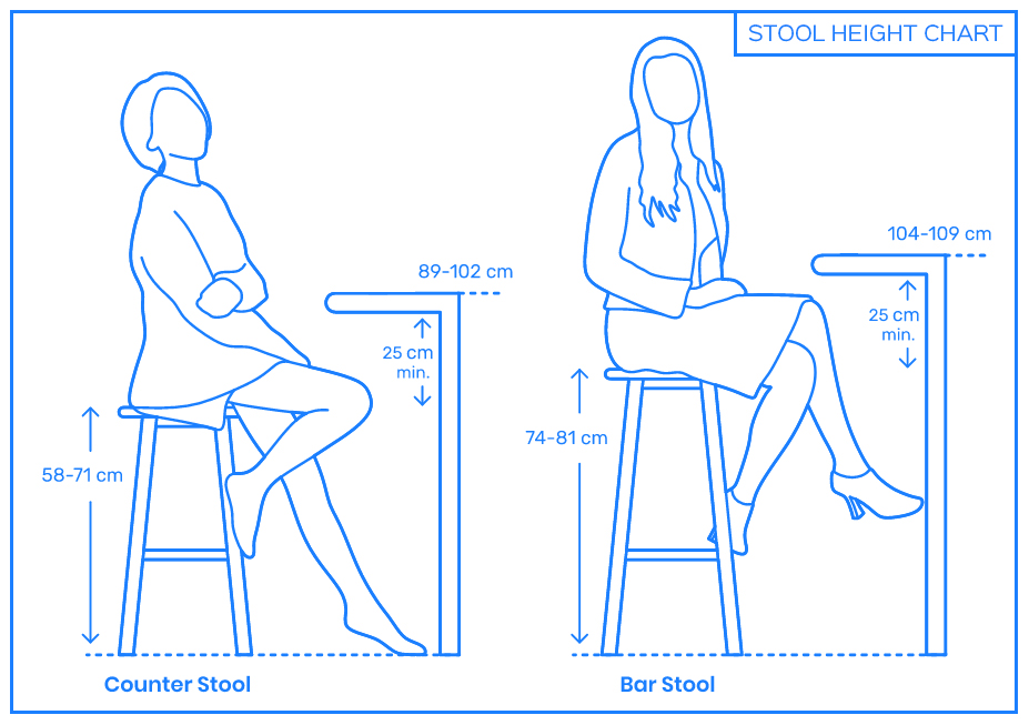 Stool Height Chart - Counter or Bar Height