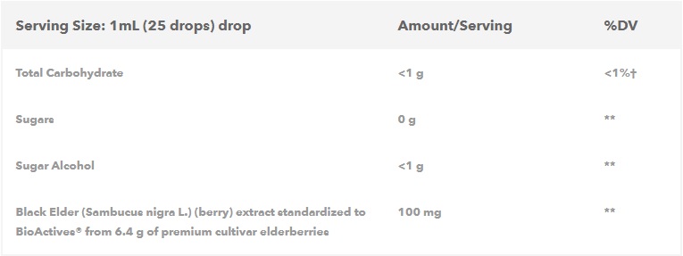 Nature's Way Sambucus Elderberry Drops 1 oz Supplement Facts