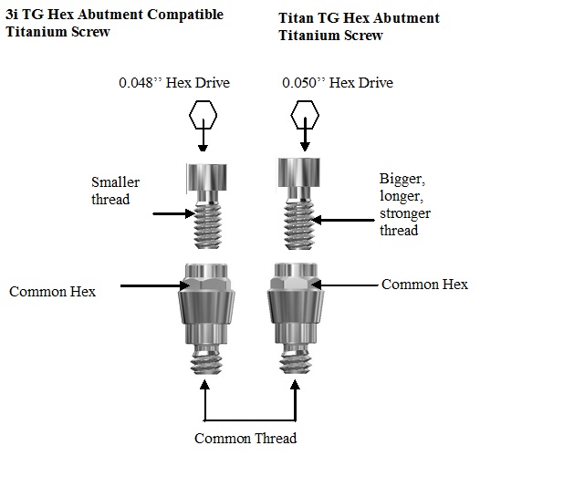 titan-design-tg-hex-abutment.jpg