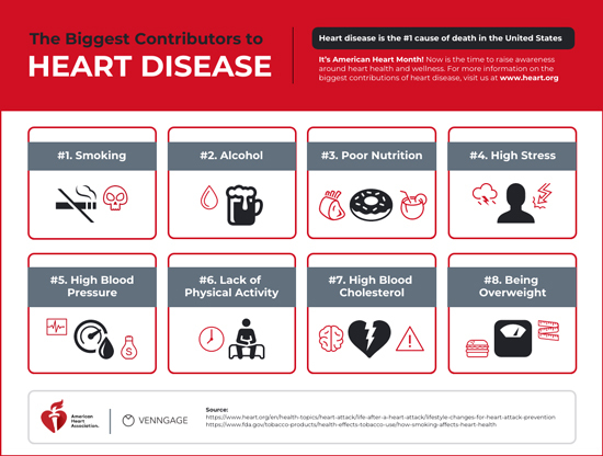 heart-disease-550.jpg
