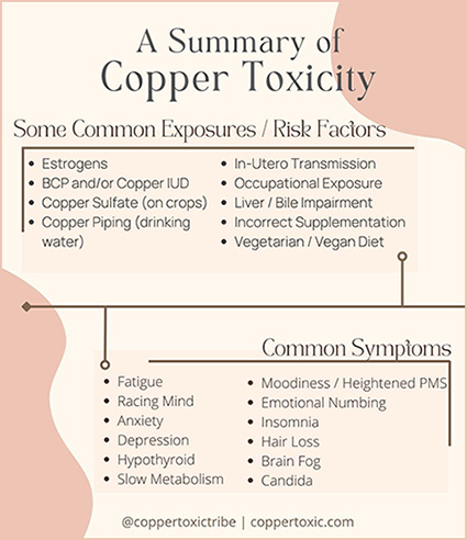 summary-copper-toxicity-425.jpg