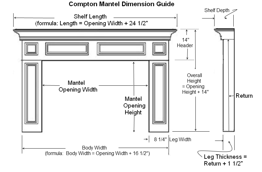 Compton Mantel Dimension Guide