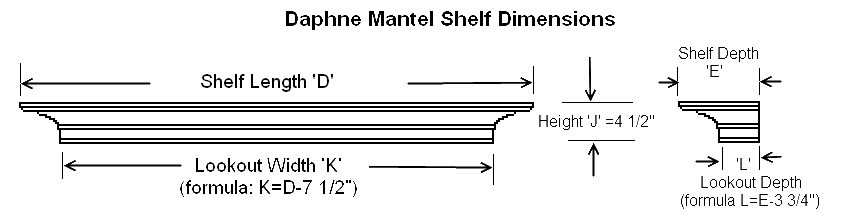 Dimension Guide for Daphne Mantel Shelves