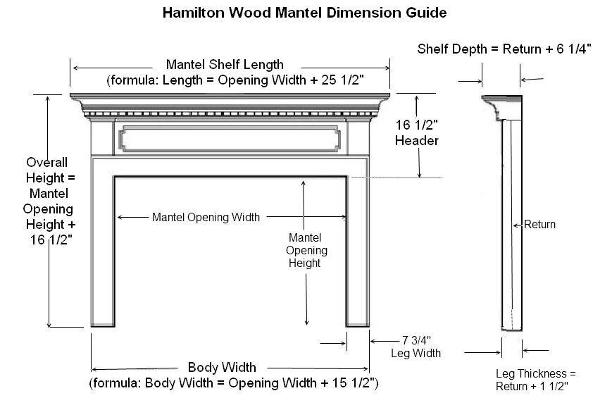 Hamilton Wood Mantel Guide