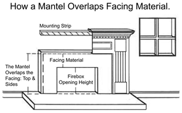 How a mantel fits over the stone facing diagram