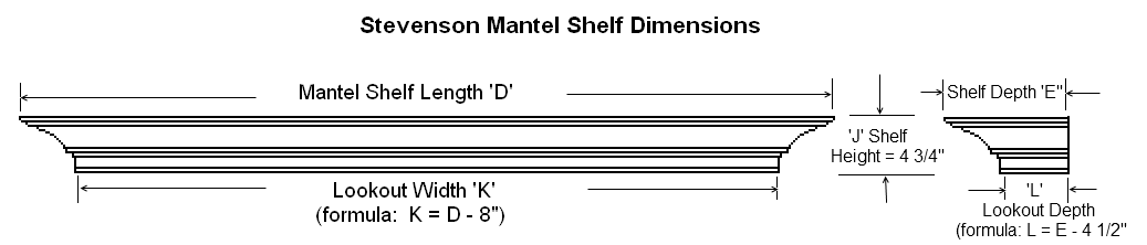 Dimension Guide for Stevenson Custom Mantel Shelves