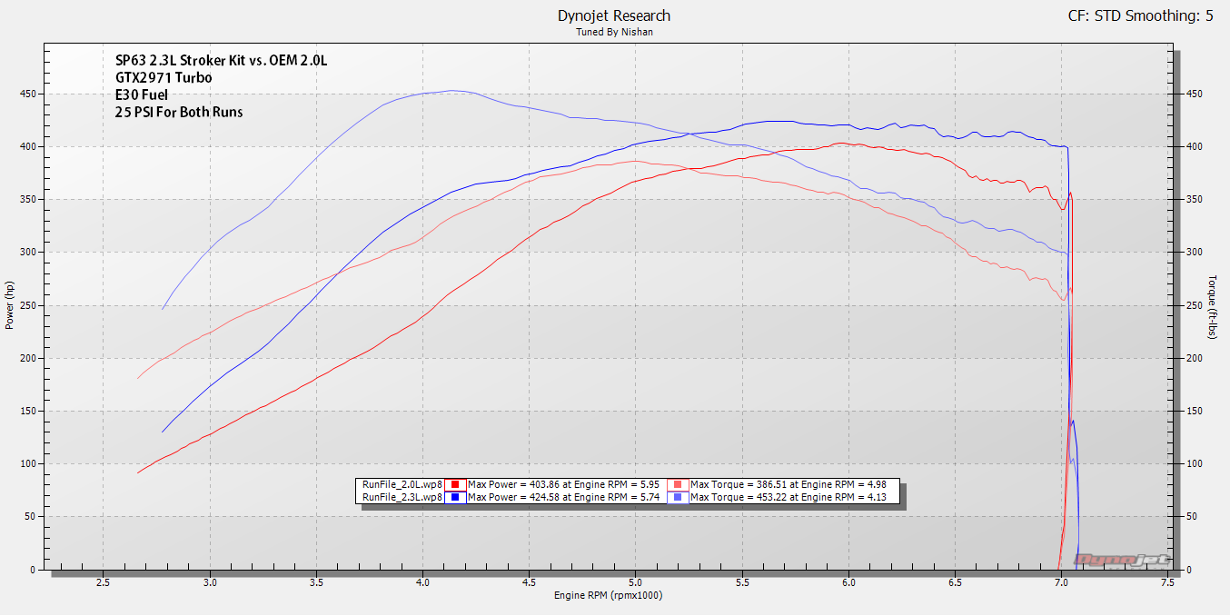 sp63-stroker-dyno-graph.png