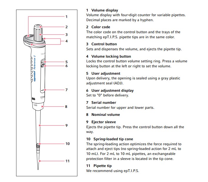 Eppendorf Pipette Manual at Jesus Kilpatrick blog