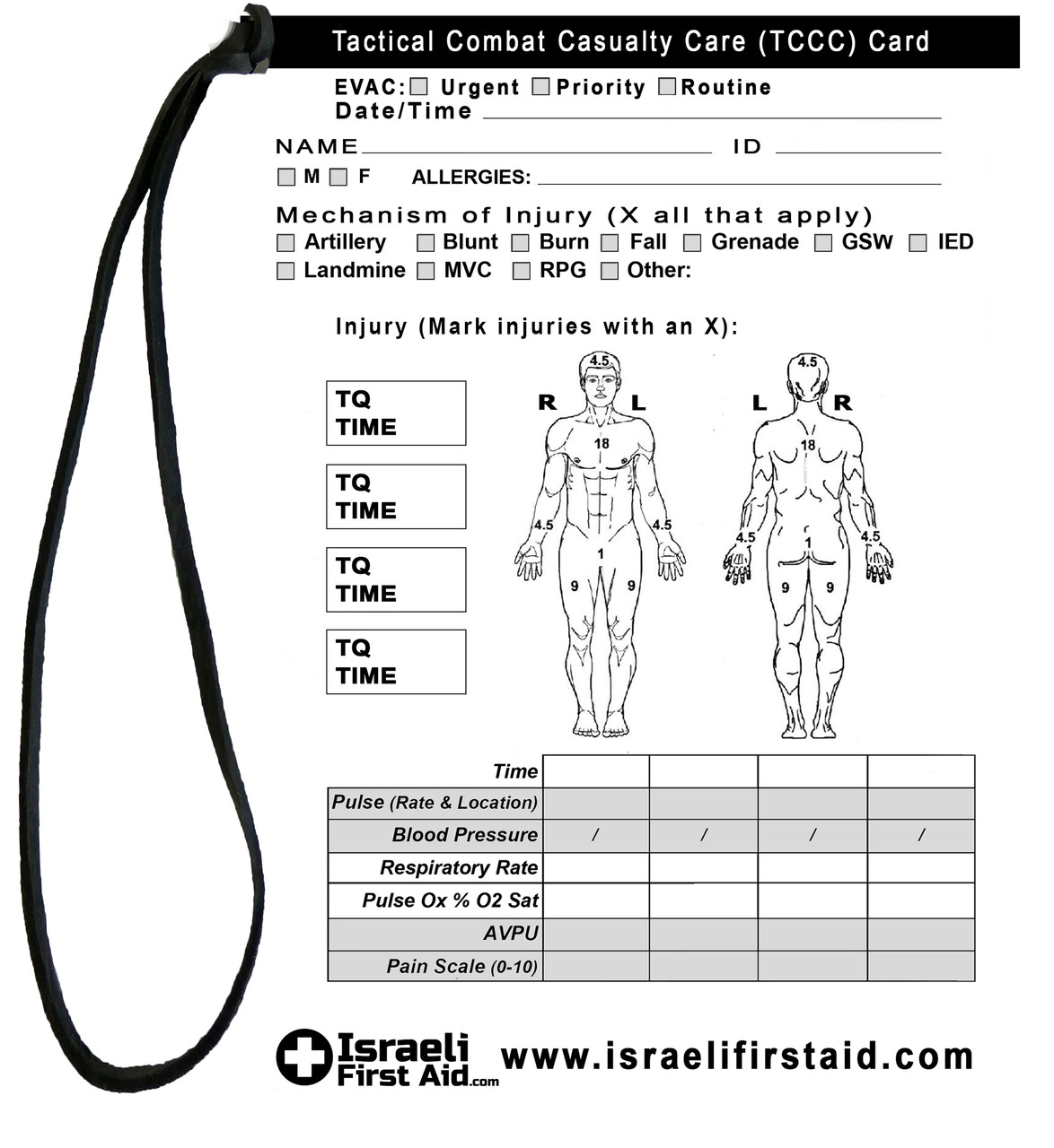 miles casualty card vaginitis miles casualty card vaginitis