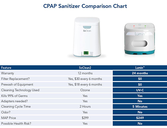 cpap-sanitizer-comparison-565.jpg