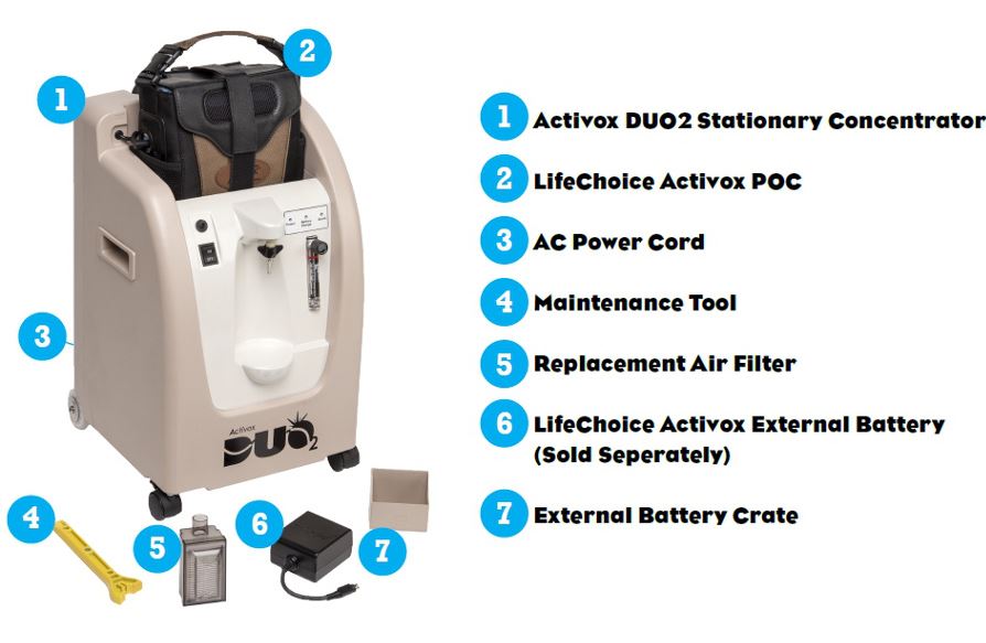 Activox Low Oxygen Purity – Lifechoice Activox Manual – BUFUUN