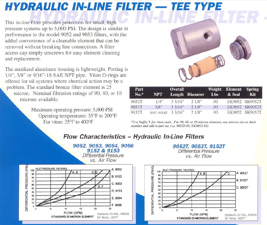 NOS Arrow Pneumatics 3/8 In-Line Hydraulic Filter 9053-90 3000psi 90 Micron 