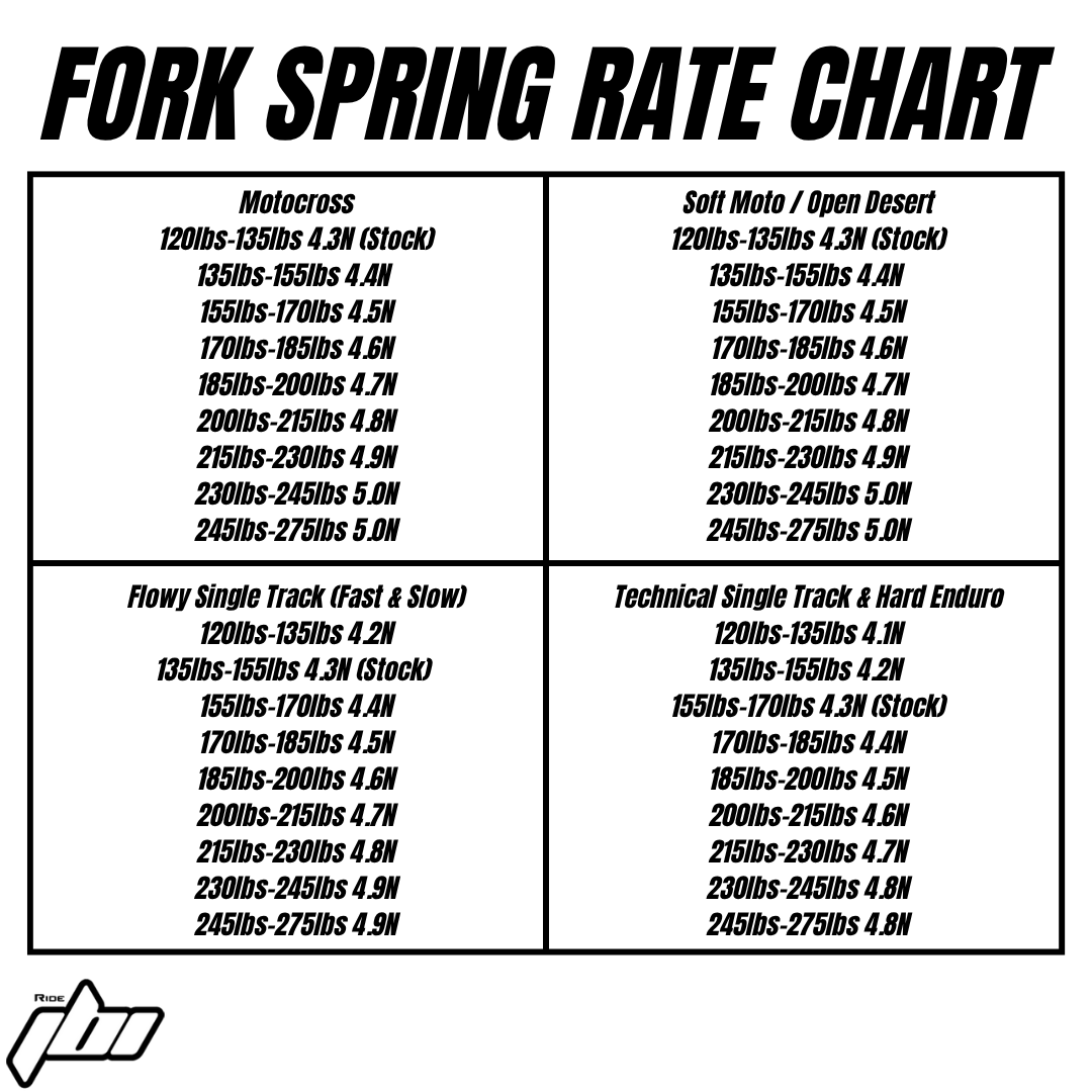 2006-2021-yamaha-yz250-fork-spring-rate-chart.png