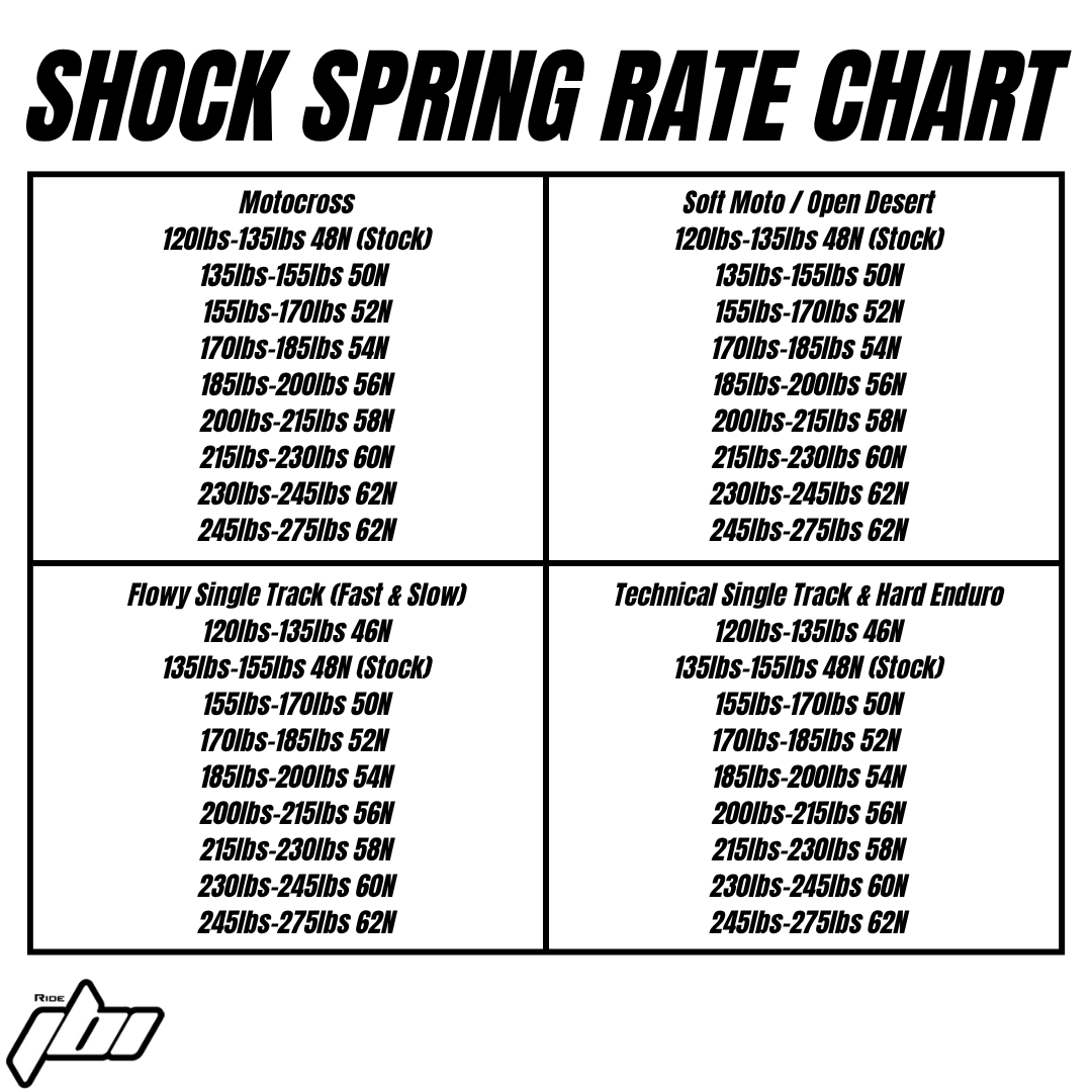 2006-2021-yamaha-yz250-shock-spring-rate-chart-revision.png