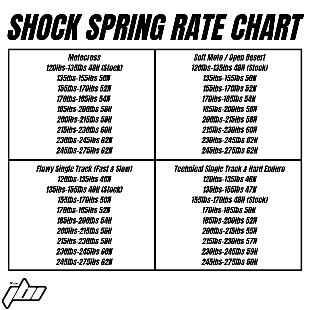 2006-2021-yamaha-yz250-shock-spring-rate-chart.png