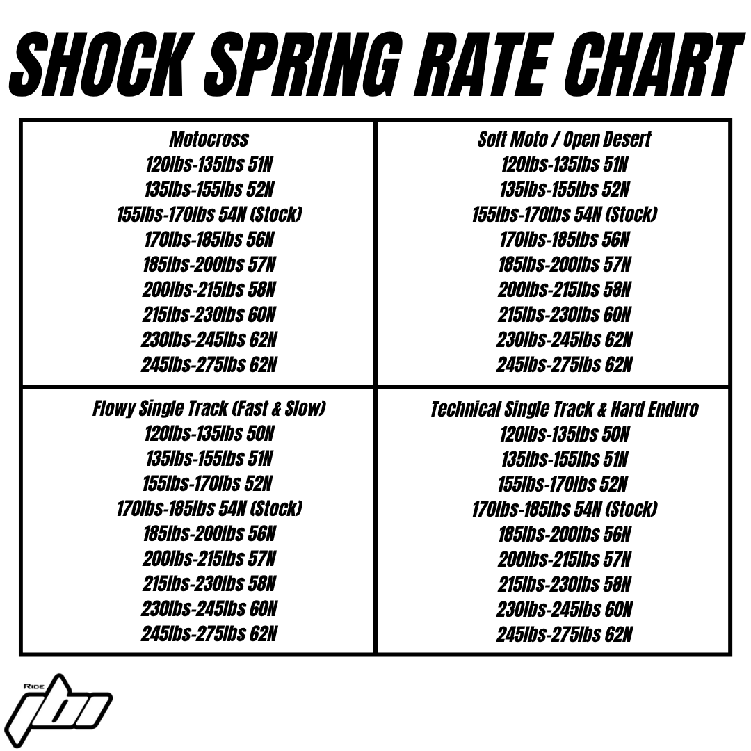 2021-2024crf-450r-shock-spring-rate-chart.png