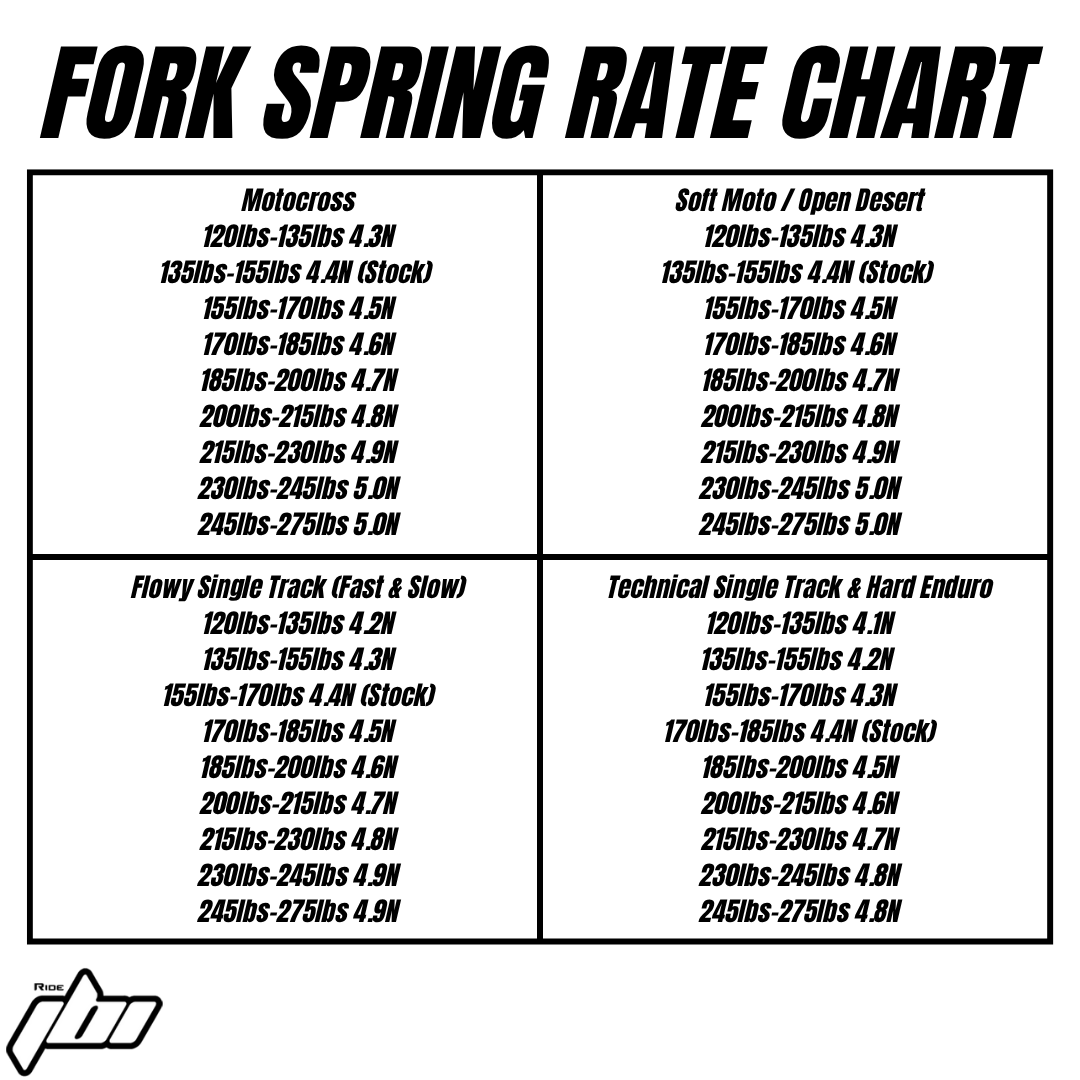 2022-2026-yamaha-yz250-fork-spring-rate-chart.png