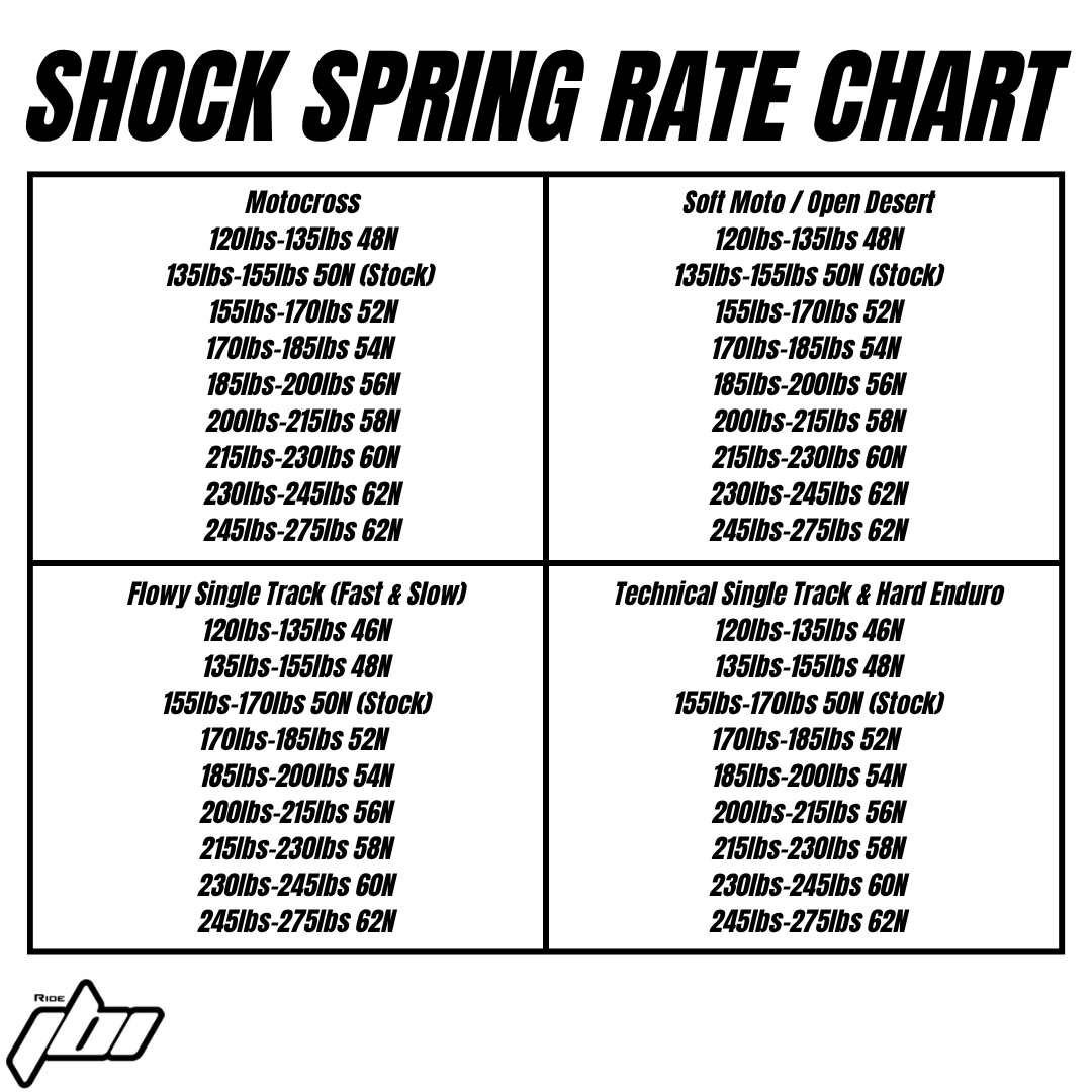 2022-2026-yamaha-yz250-shock-spring-rate-chart-revision.png