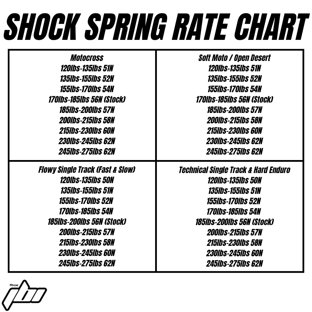 2023-2024-crf450r-works-edition-shock-spring-rate-chart-.png