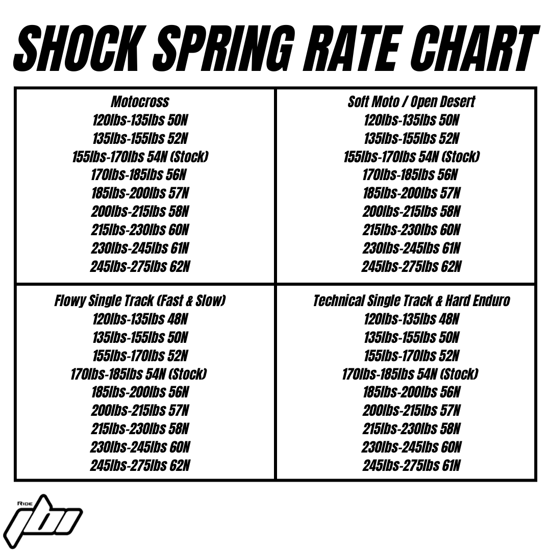 2025-2026-yz250f-shock-spring-rate-chart-.png 2025-2026-yz250f-shock-spring-rate-chart-.png