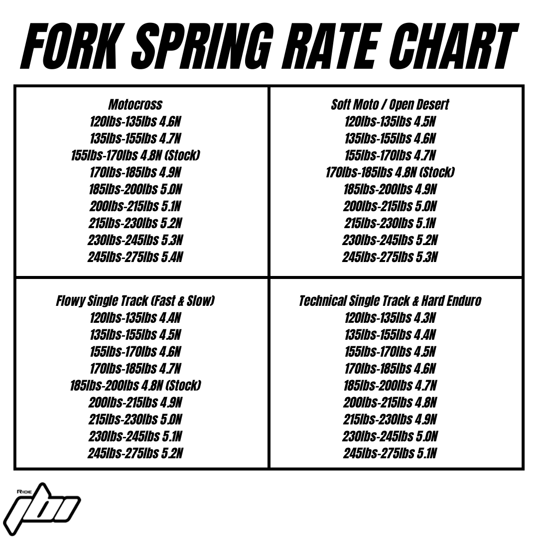 2025-crf250r-fork-spring-rate-chart.png