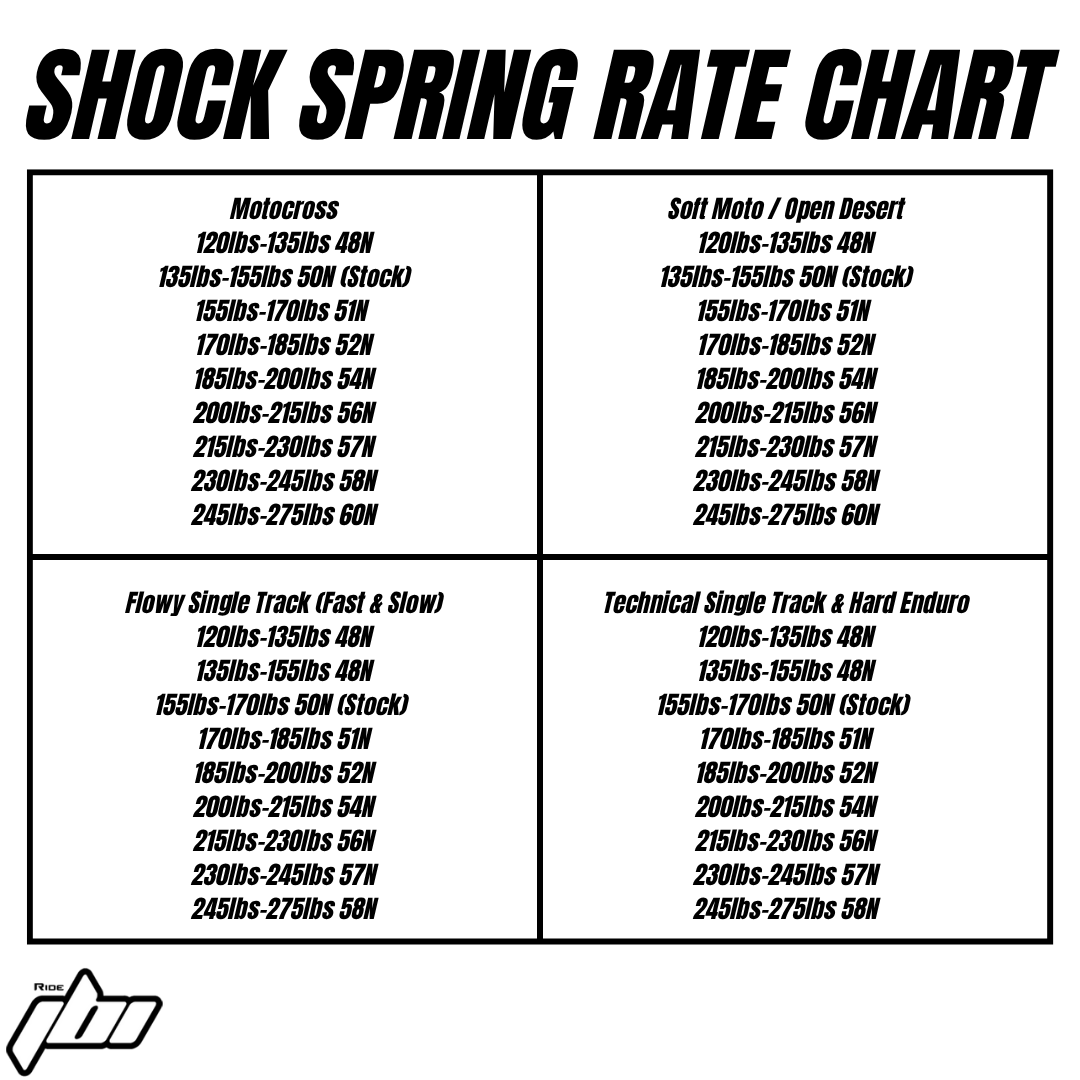 2025-crf250r-shock-spring-rate-chart-revision.png